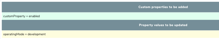 custom_property_validate.png