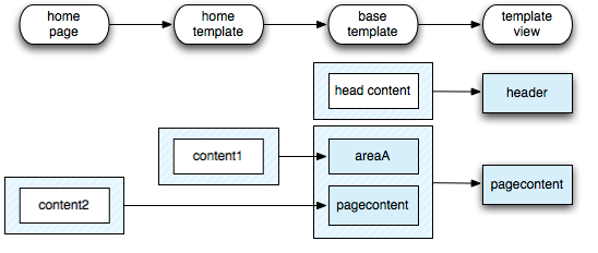 areas.png