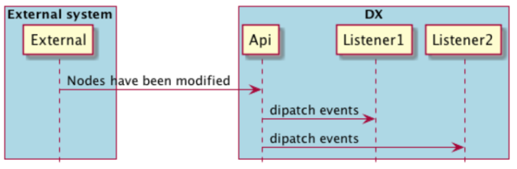 EDP-event1.PNG