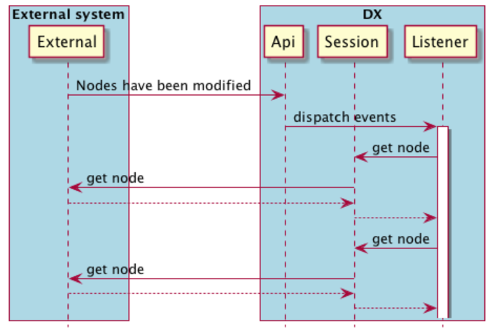 EDP-event2.PNG