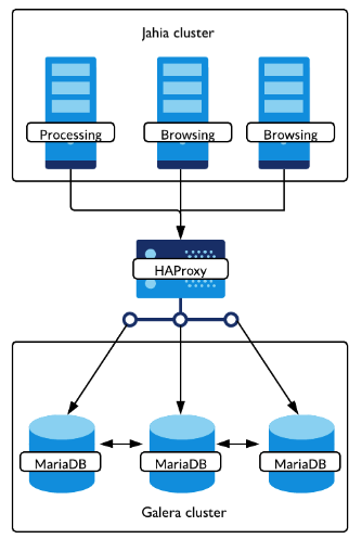 Galera-HAProxy.png