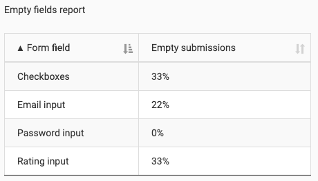 jcr-empty-fields-report.png