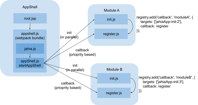 ui-appshell-initialization.png