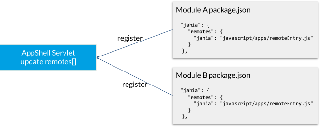 ui-appshell-remote-registration.png