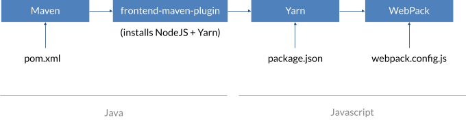 ui-module-buildprocess.png
