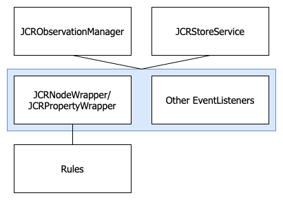 rules-and-listeners.png