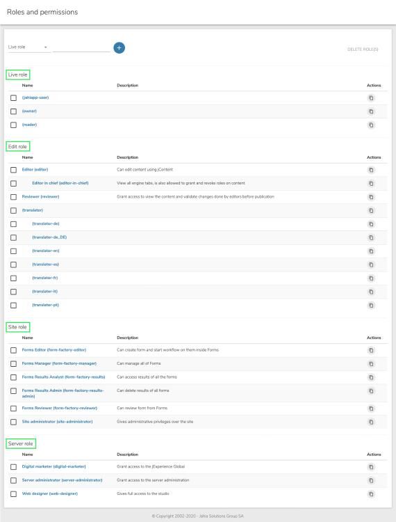 Highlight the different roles