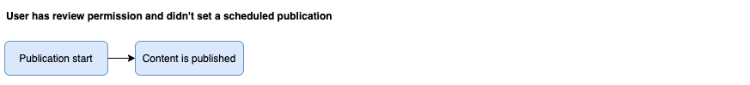 scheduled-publishing-03.png