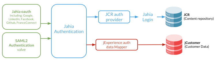 oauth-architecture-schema-2021.png