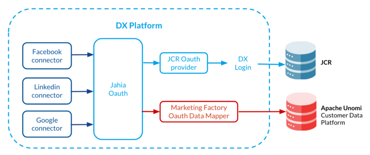 oauth-schema-3.png