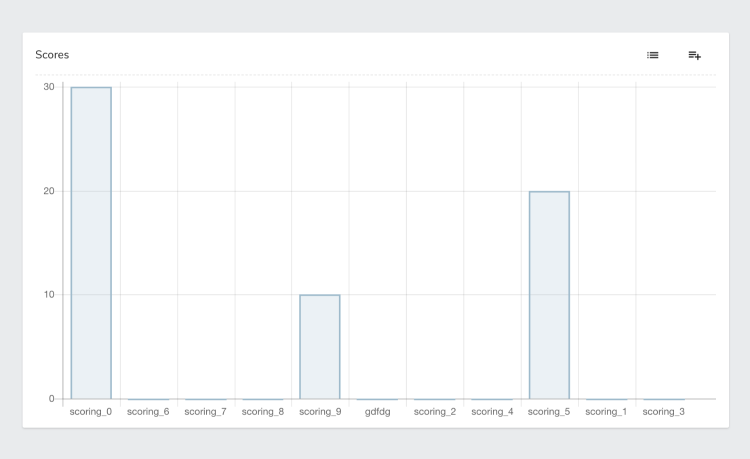 profile-scoring.png