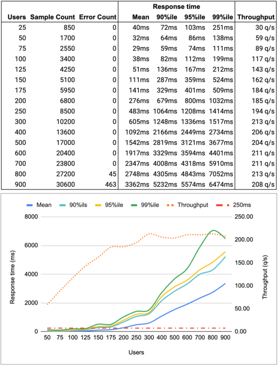 jcustomer-perf-metrics-run-1.png