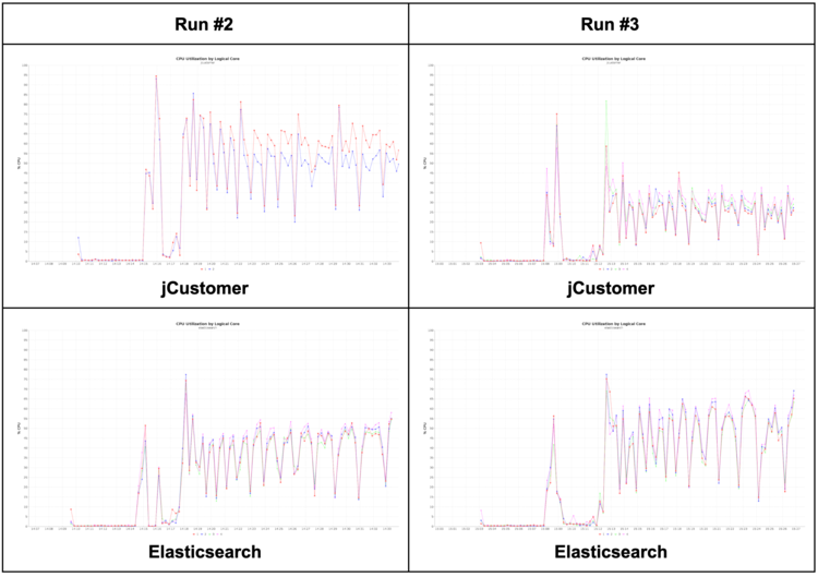 run2-run3-comparison.png