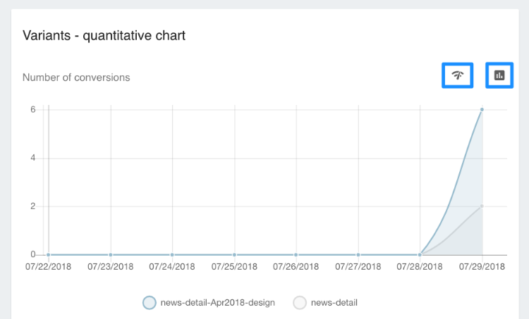 optimization-test-report-chart.png
