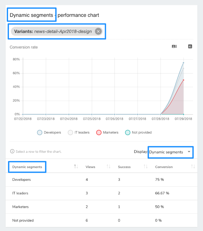 optimization-test-report-filtered-chart.png