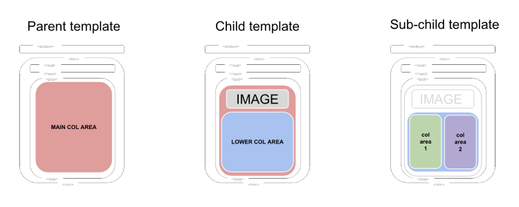 template-inheritance.png