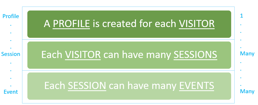 jCustomer Data Overview