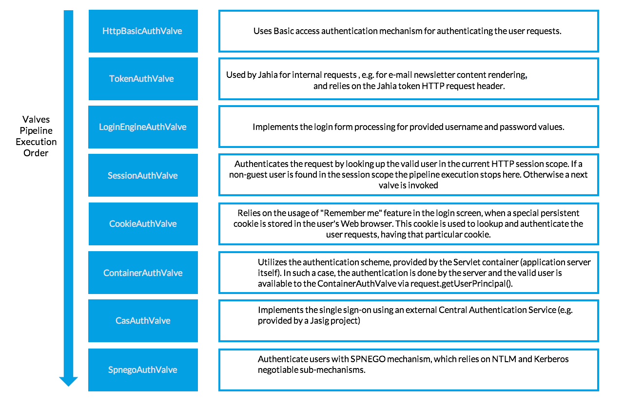 authentication pipeline.png