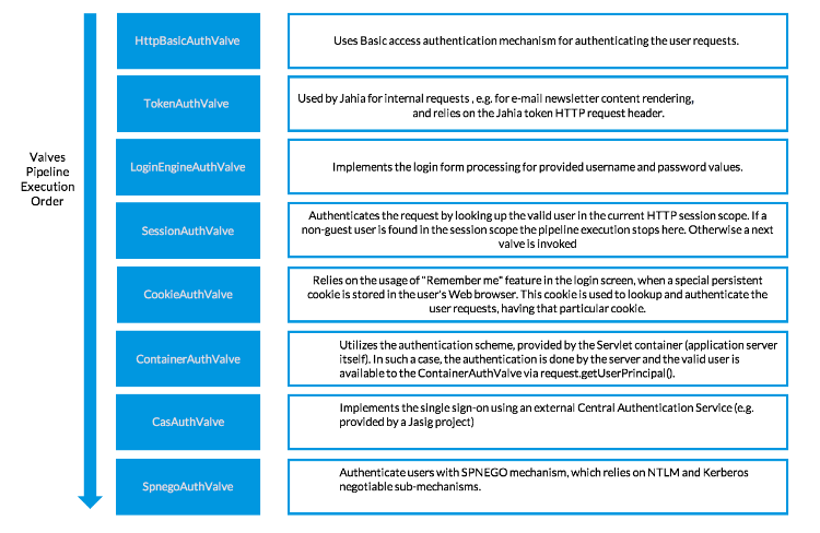 authentication pipeline.png