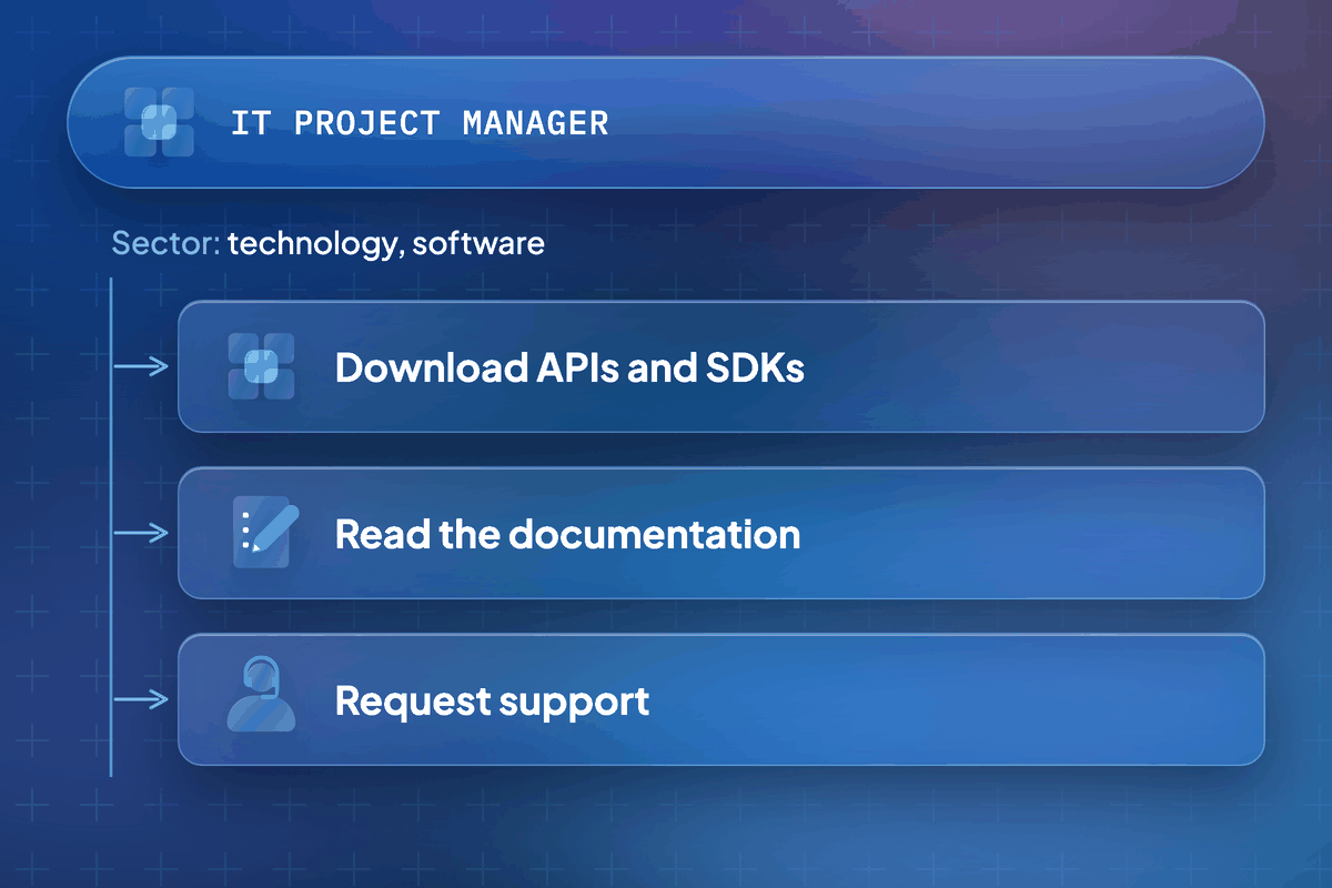 Use case of a B2B portal for an IT project manager: download APIs or SDKs, consult technical documentation and request technical support