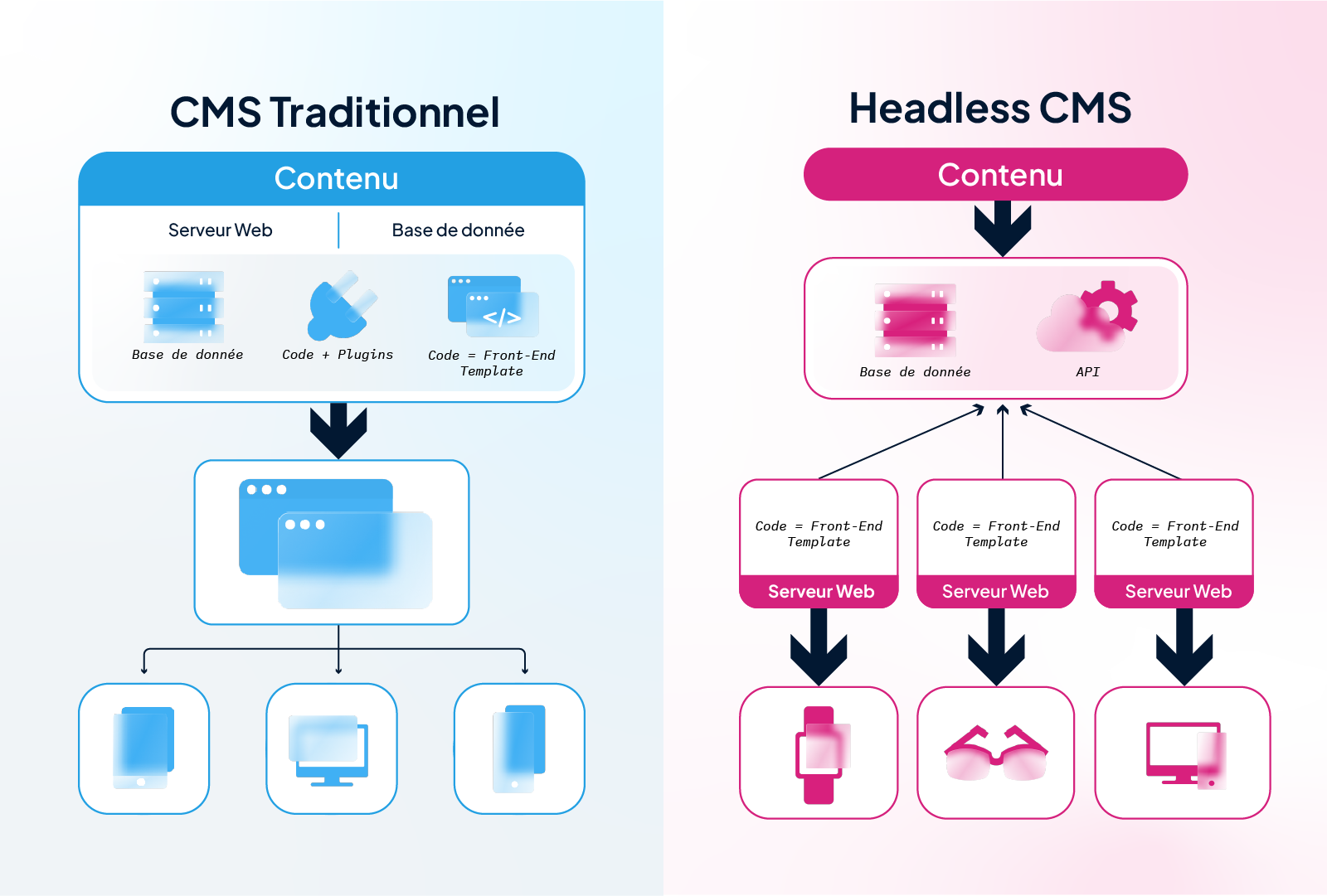 comparaison-cms-headless-vs-cms-traditionnel-en-30-secondes.png