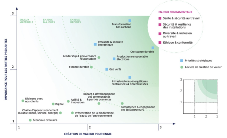 matrice-materialite-engie-gouvernance-rse.png