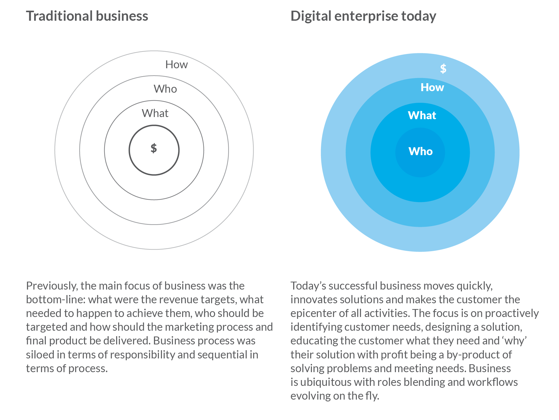 Tailor Experience Blog Traditional vs.png